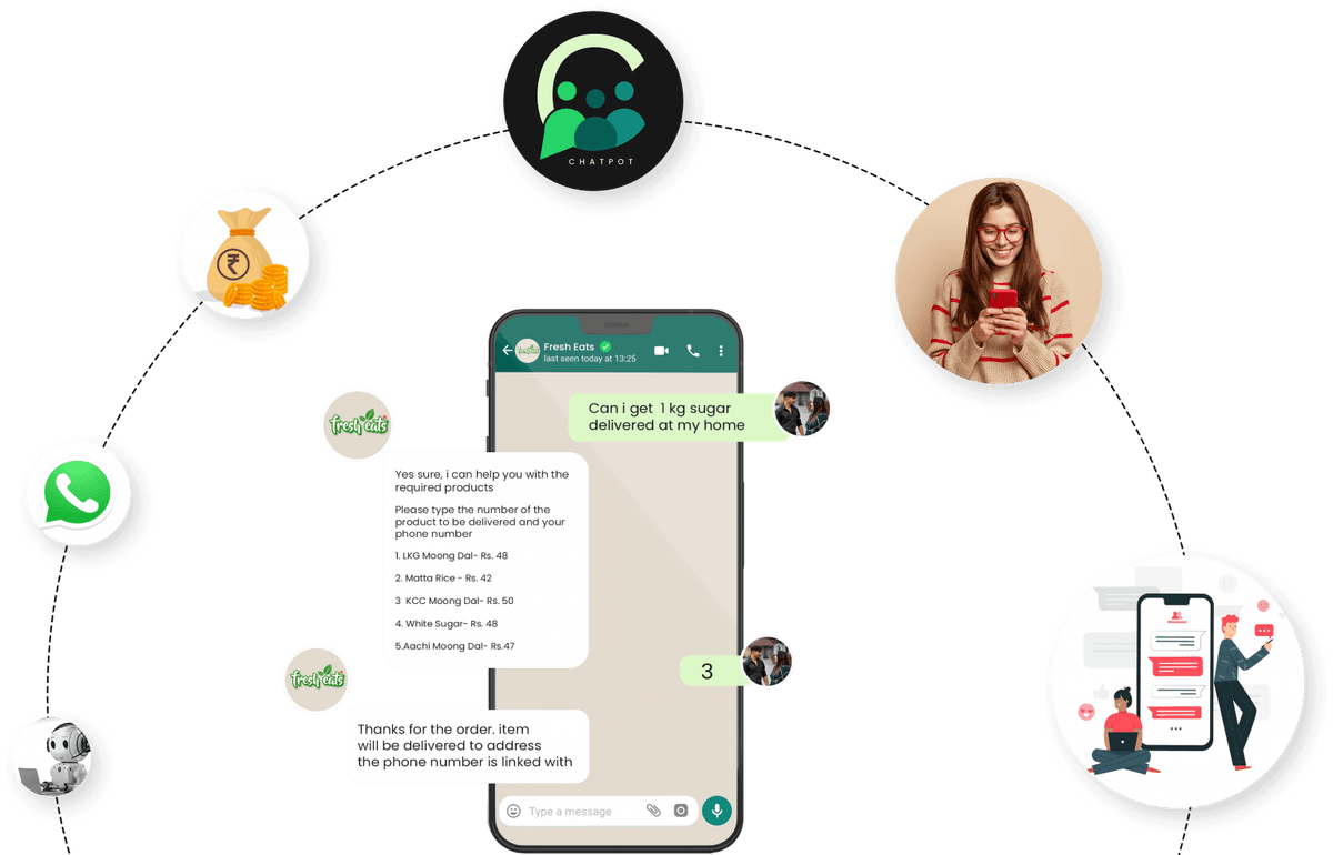 WhatsApp Business API integration showing rich media messaging